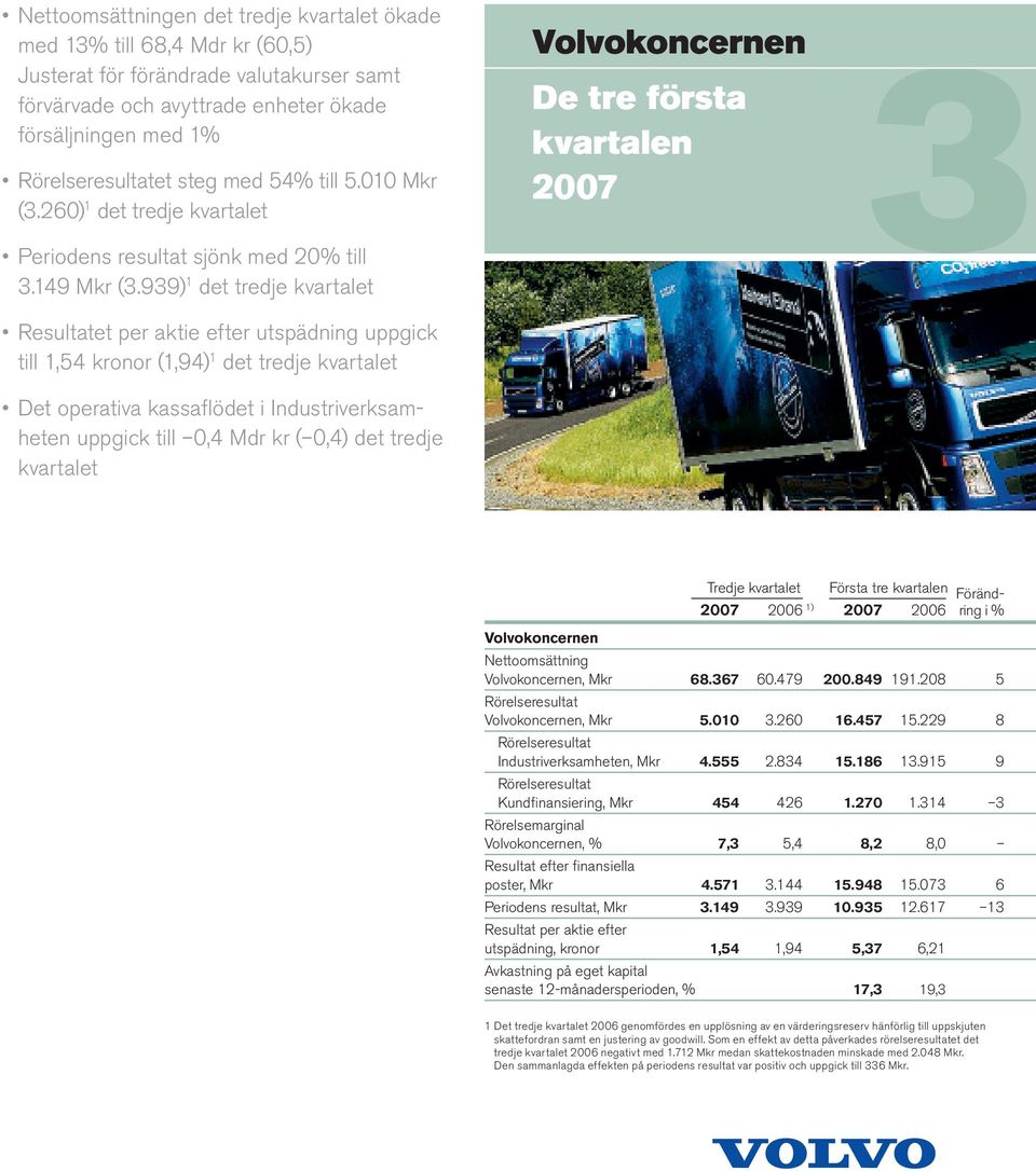 939) 1 det tredje kvartalet Resultatet per aktie efter utspädning uppgick till 1,54 kronor (1,94) 1 det tredje kvartalet Det operativa kassaflödet i Industriverksamheten uppgick till 0,4 Mdr kr (