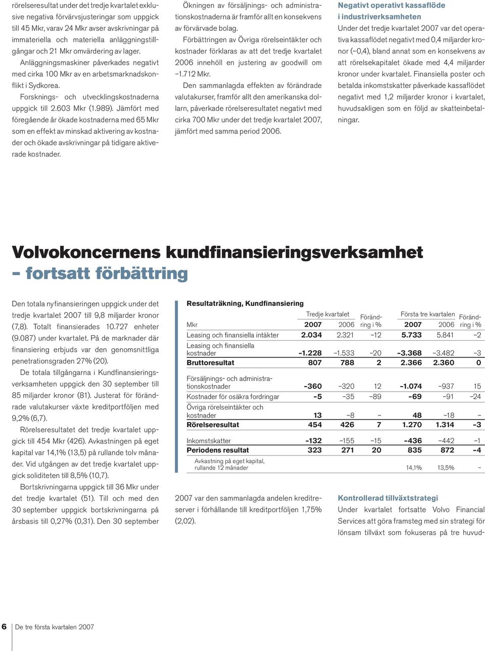 Jämfört med föregående år ökade kostnaderna med 65 Mkr som en effekt av minskad aktivering av kostnader och ökade avskrivningar på tidigare aktiverade kostnader.