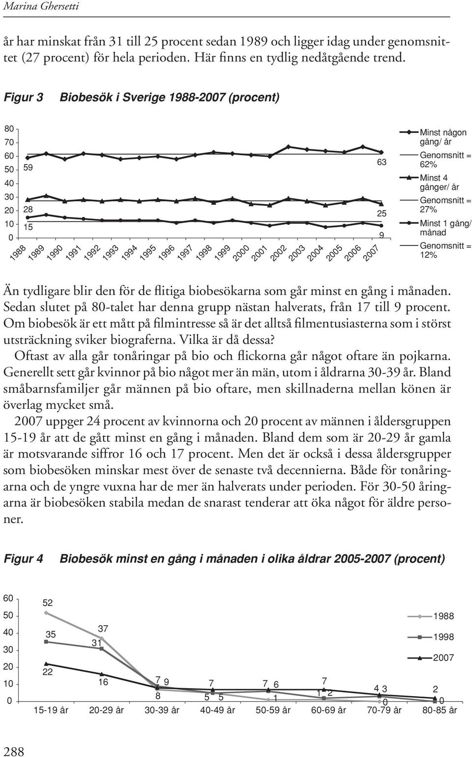 som går minst en gång i månaden. Sedan slutet på 8-talet har denna grupp nästan halverats, från 17 till 9 procent.