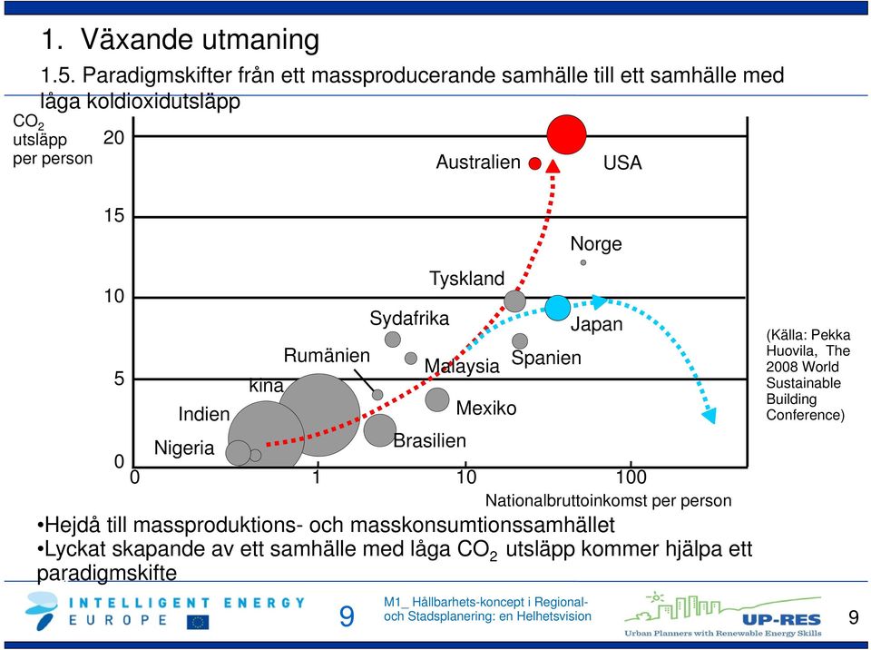 Australien USA 15 10 9 Sydafrika Tyskland Norge Japan Rumänien Malaysia Spanien 5 kina Indien Mexiko Nigeria Brasilien 0 0 1 10 100