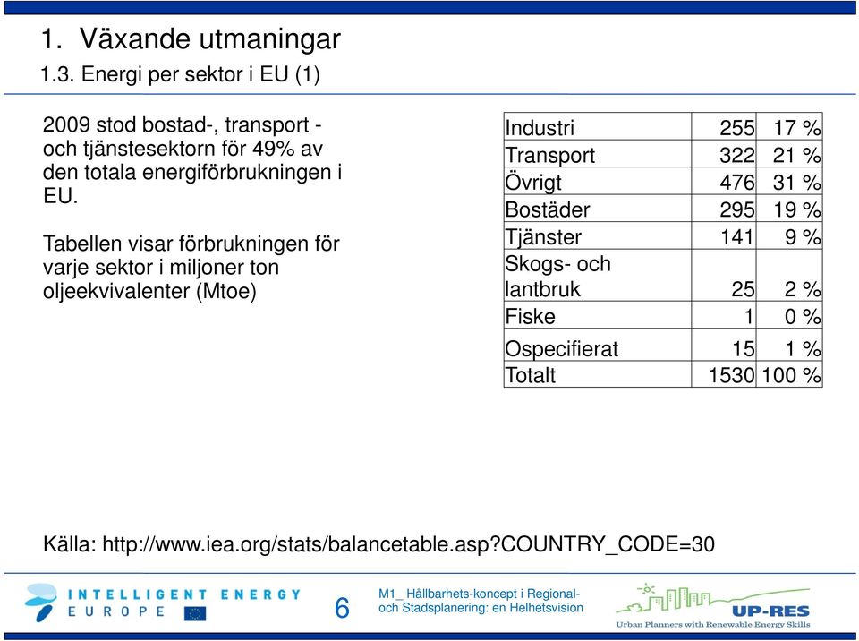 energiförbrukningen i EU.