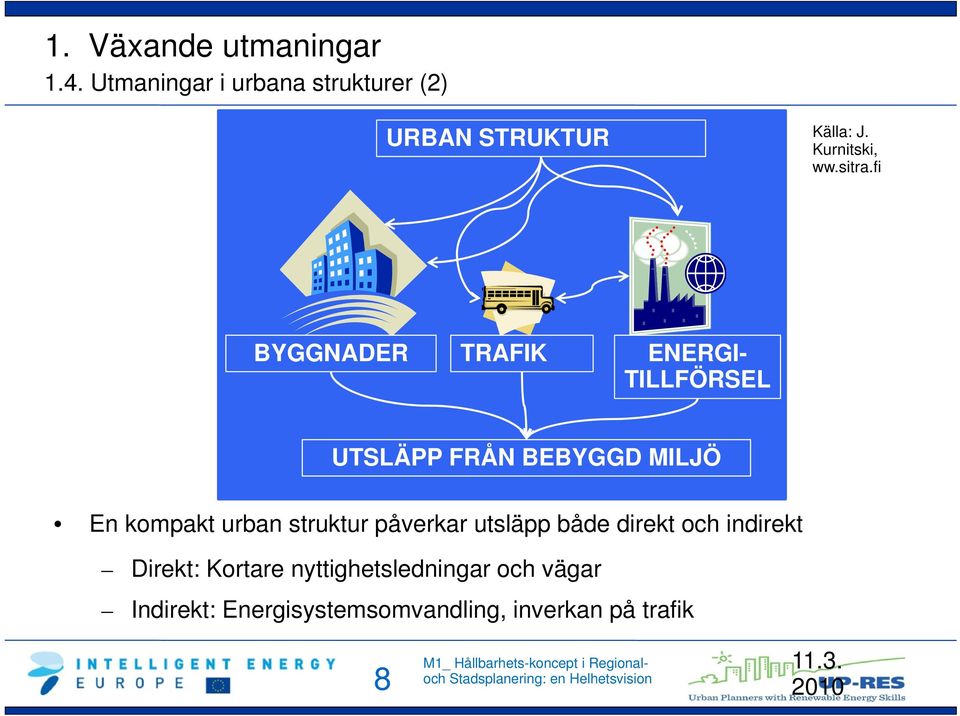 fi BYGGNADER TRAFIK ENERGI- TILLFÖRSEL UTSLÄPP FRÅN BEBYGGD MILJÖ En kompakt urban