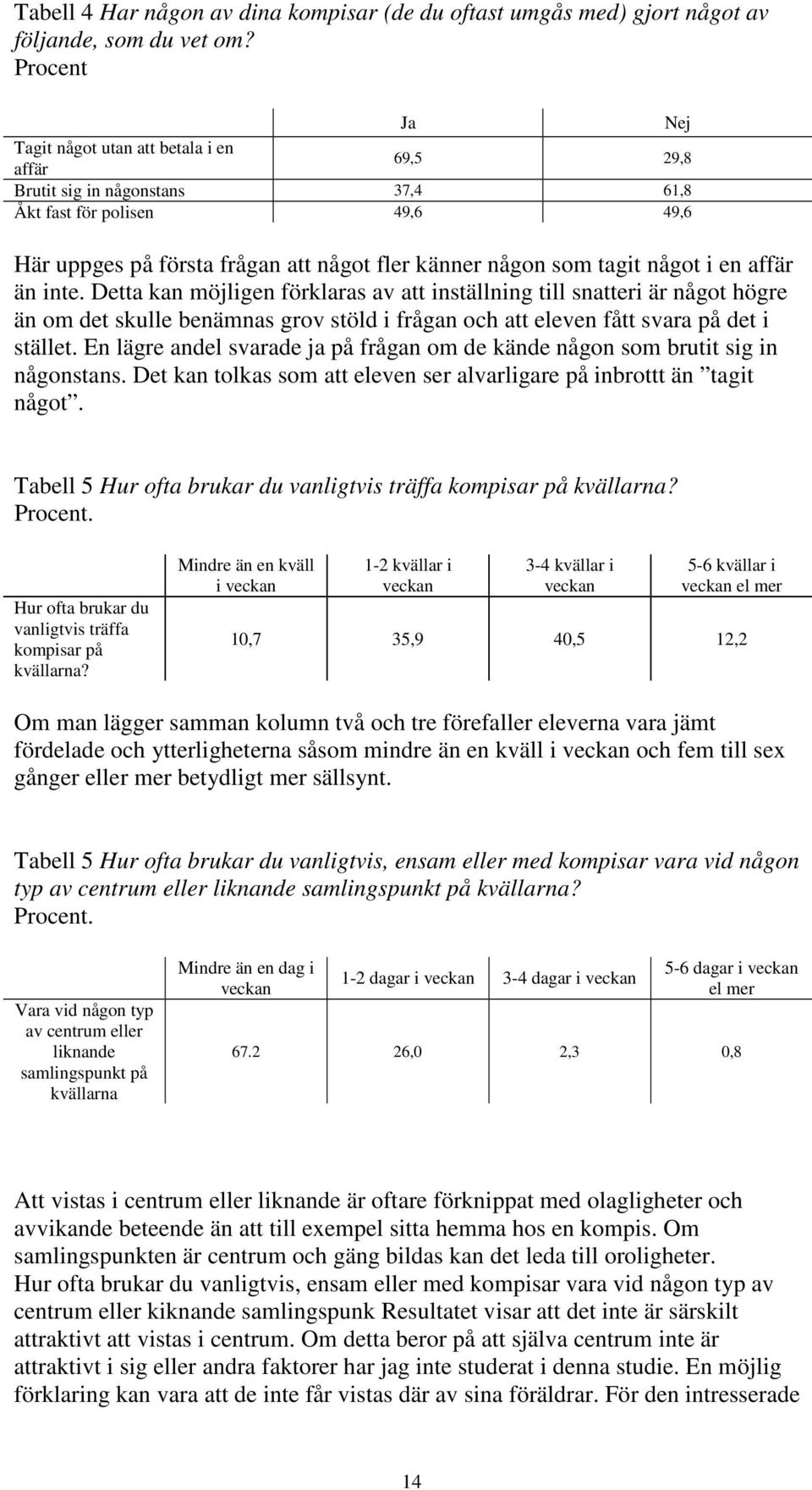 något i en affär än inte. Detta kan möjligen förklaras av att inställning till snatteri är något högre än om det skulle benämnas grov stöld i frågan och att eleven fått svara på det i stället.