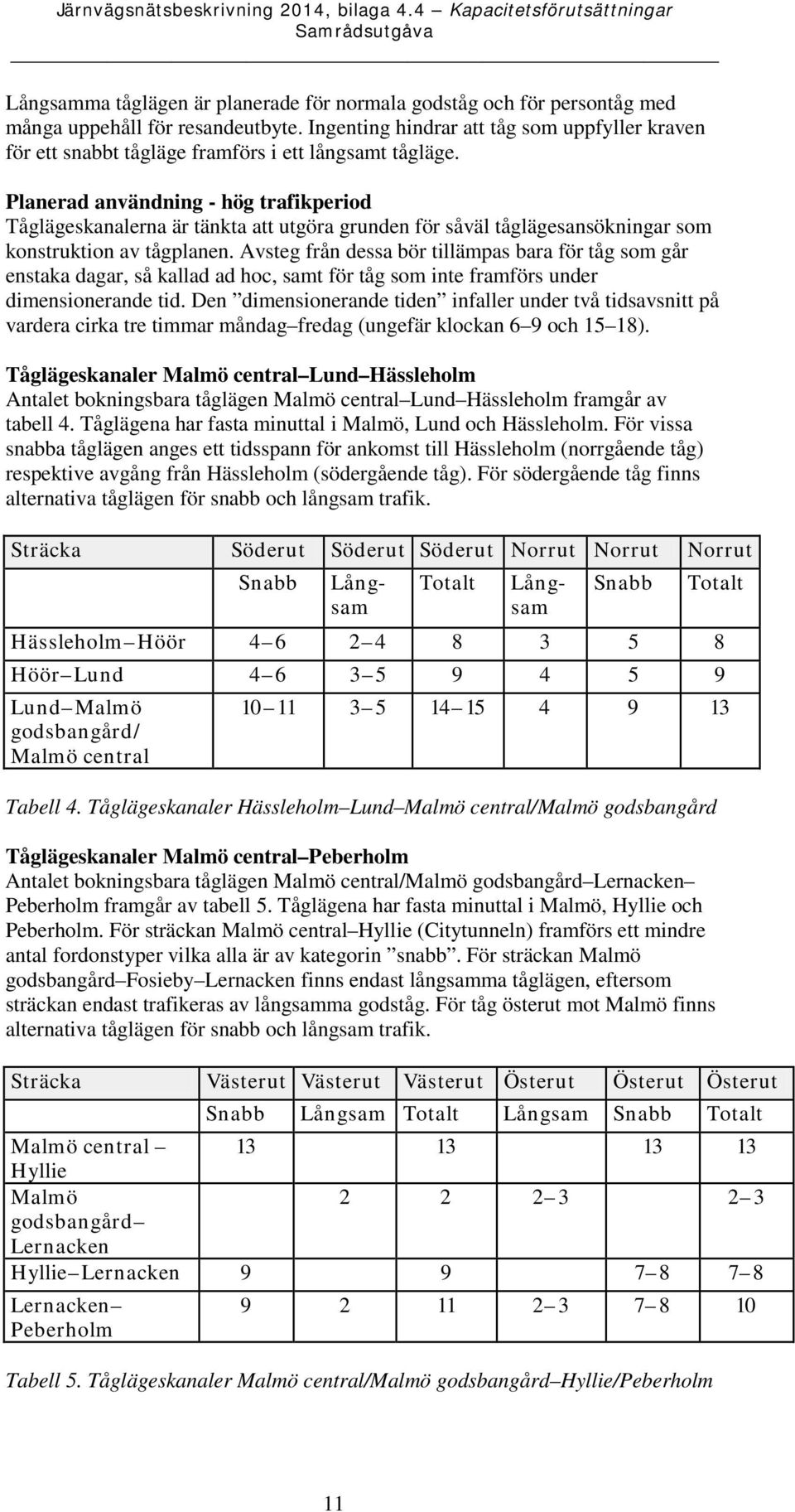 Planerad användning - hög trafikperiod Tåglägeskanalerna är tänkta att utgöra grunden för såväl tåglägesansökningar som konstruktion av tågplanen.