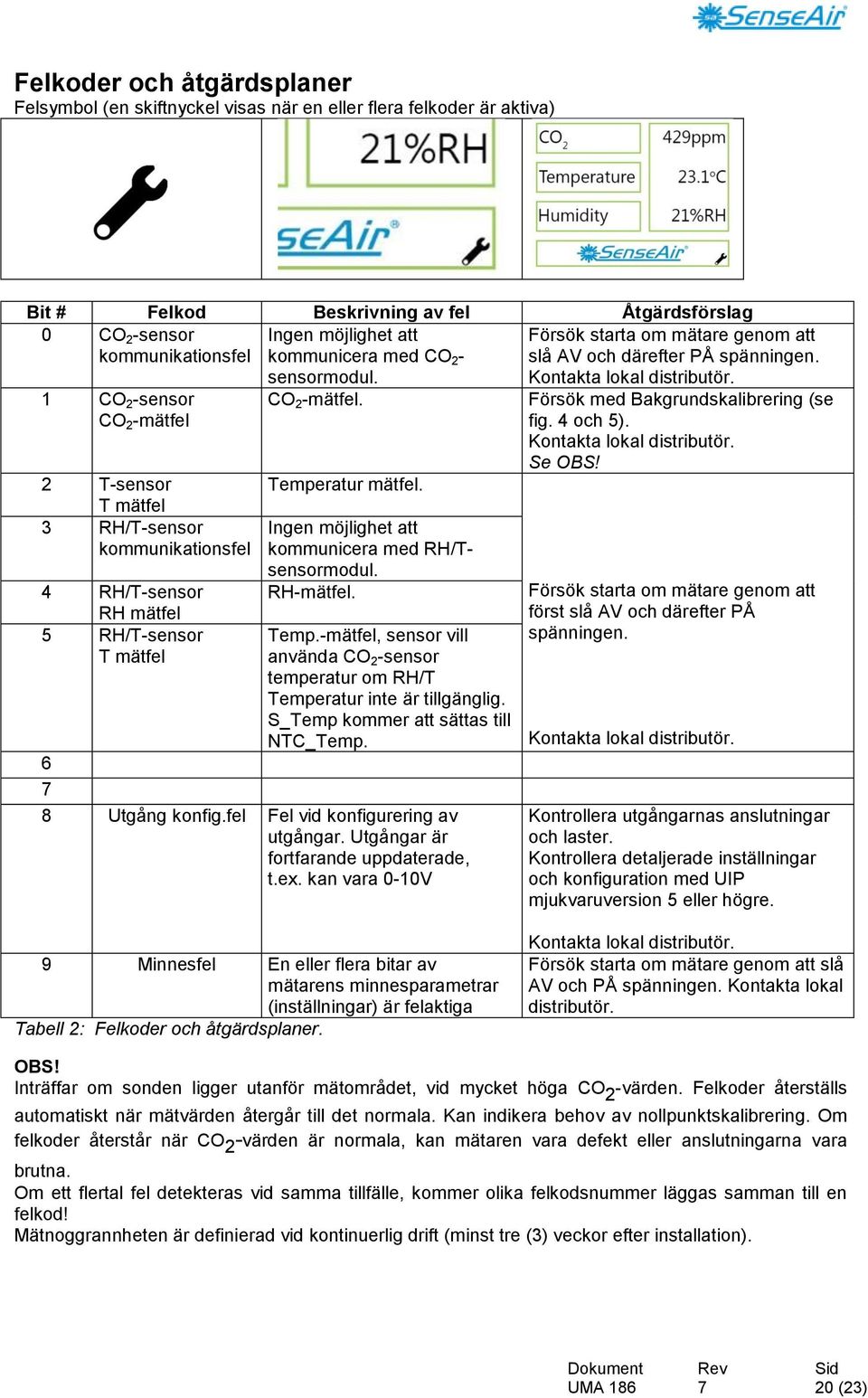 1 CO 2 -sensor CO 2 -mätfel 2 T-sensor T mätfel 3 RH/T-sensor kommunikationsfel 4 RH/T-sensor RH mätfel 5 RH/T-sensor T mätfel sensormodul. CO 2 -mätfel. Temperatur mätfel.