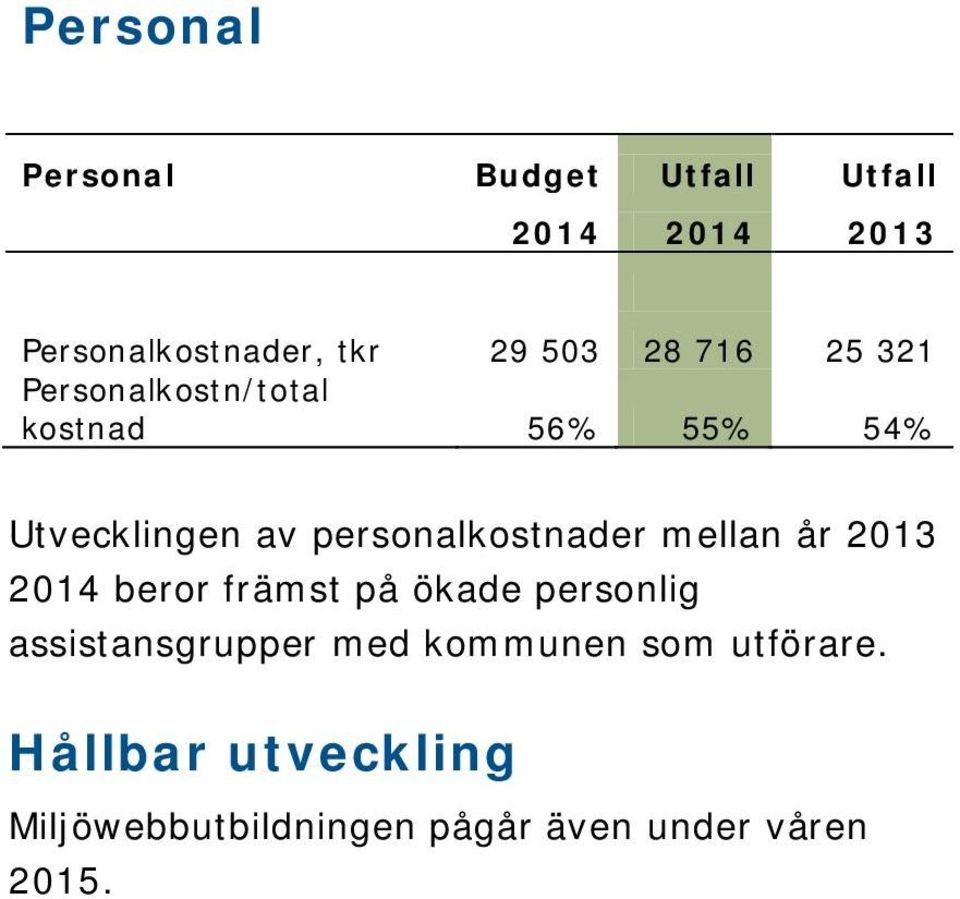 personalkostnader mellan år 2013 2014 beror främst på ökade personlig