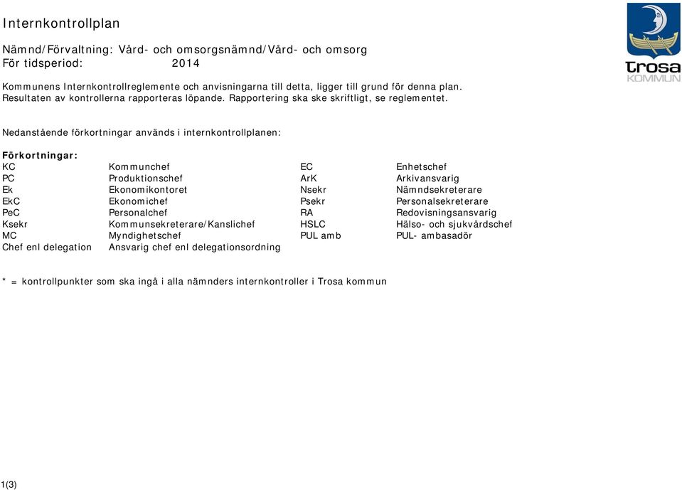 Nedanstående förkortningar används i internkontrollplanen: Förkortningar: KC Kommunchef EC Enhetschef PC Produktionschef ArK Arkivansvarig Ek Ekonomikontoret Nsekr Nämndsekreterare EkC Ekonomichef