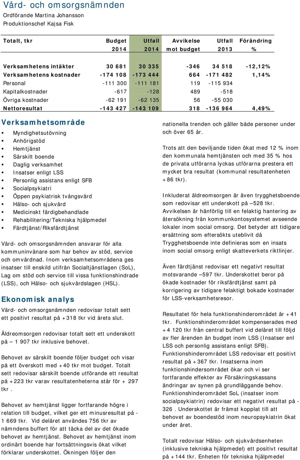 Nettoresultat -143 427-143 109 318-136 964 4,49% Verksamhetsområde Myndighetsutövning Anhörigstöd Hemtjänst Särskilt boende Daglig verksamhet Insatser enligt LSS Personlig assistans enligt SFB