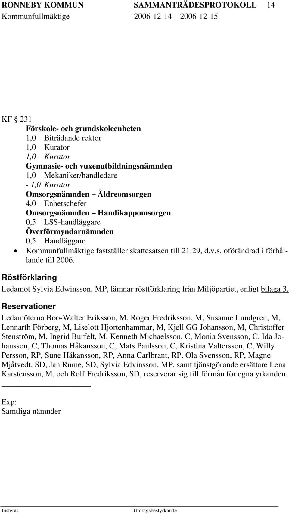 Kommunfullmäktige fastställer skattesatsen till 21:29, d.v.s. oförändrad i förhållande till 2006. Röstförklaring Ledamot Sylvia Edwinsson, MP, lämnar röstförklaring från Miljöpartiet, enligt bilaga 3.