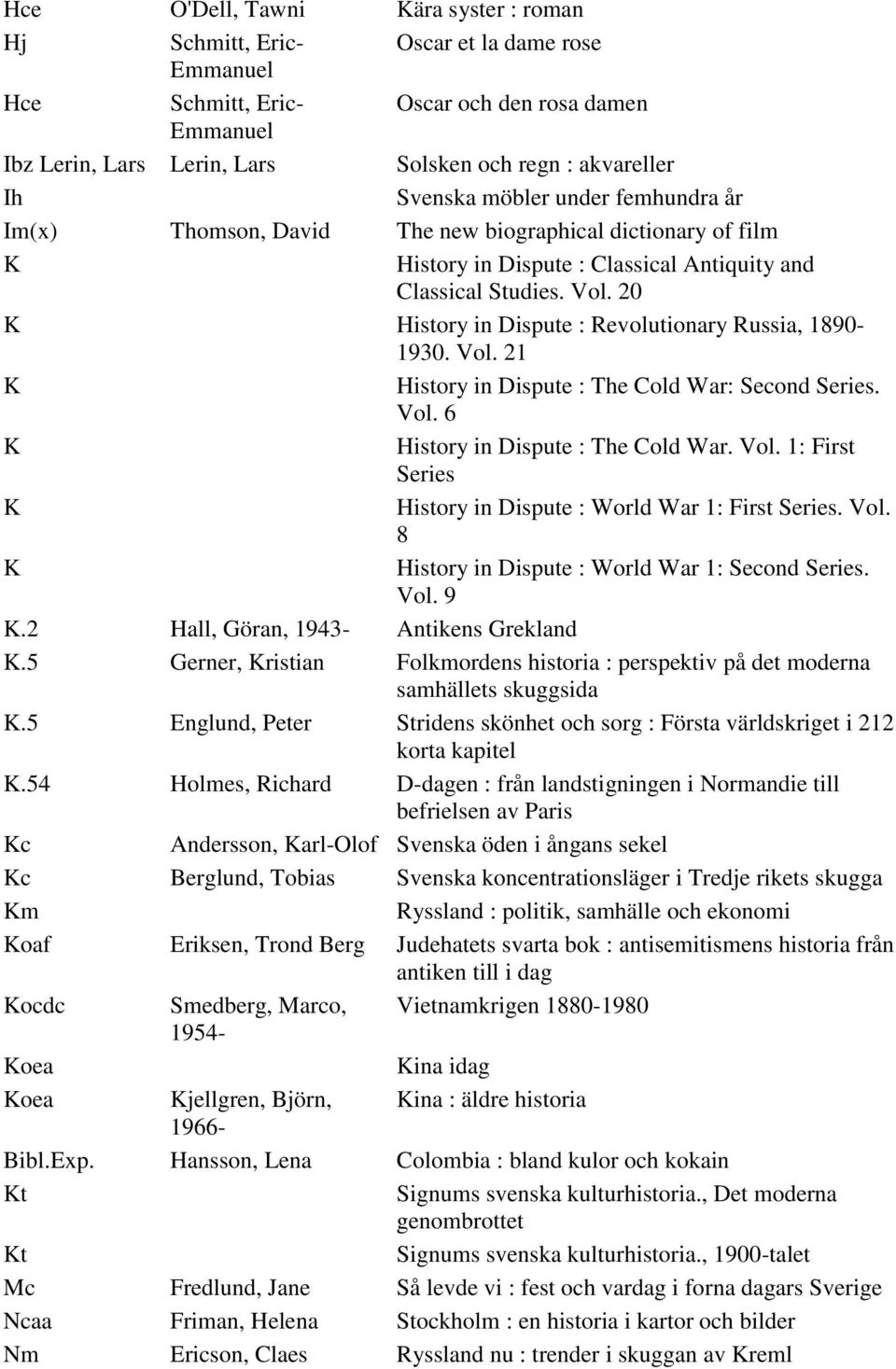 20 History in Dispute : Revolutionary Russia, 1890-1930. Vol. 21 History in Dispute : The Cold War: Second Series. Vol. 6 History in Dispute : The Cold War. Vol. 1: First Series History in Dispute : World War 1: First Series.