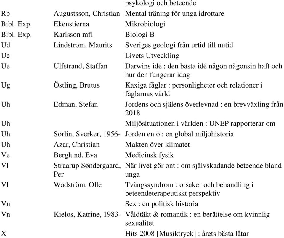 arlsson mfl Biologi B Ud Lindström, Maurits Sveriges geologi från urtid till nutid Ue Livets Utveckling Ue Ulfstrand, Staffan Darwins idé : den bästa idé någon någonsin haft och hur den fungerar idag