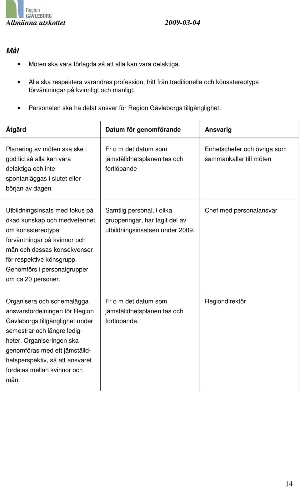 Åtgärd Datum för genomförande Ansvarig Planering av möten ska ske i god tid så alla kan vara delaktiga och inte spontanläggas i slutet eller början av dagen.