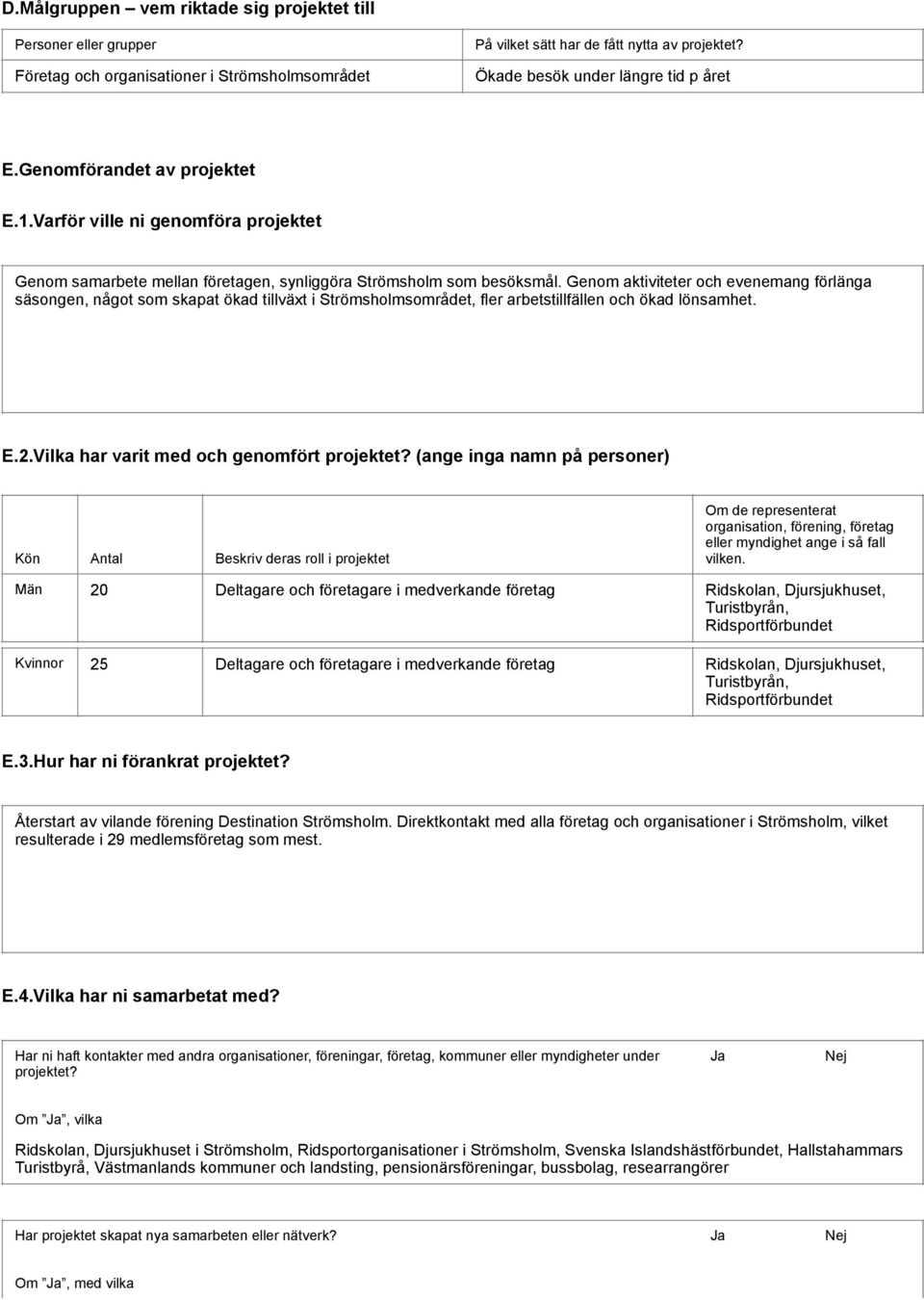 Genom aktivitete och evenemang fölänga säsongen, något som skapat ökad tillväxt i Stömsholmsomådet, fle abetstillfällen och ökad lönsamhet. E.2.Vilka ha vait med och genomföt pojektet?