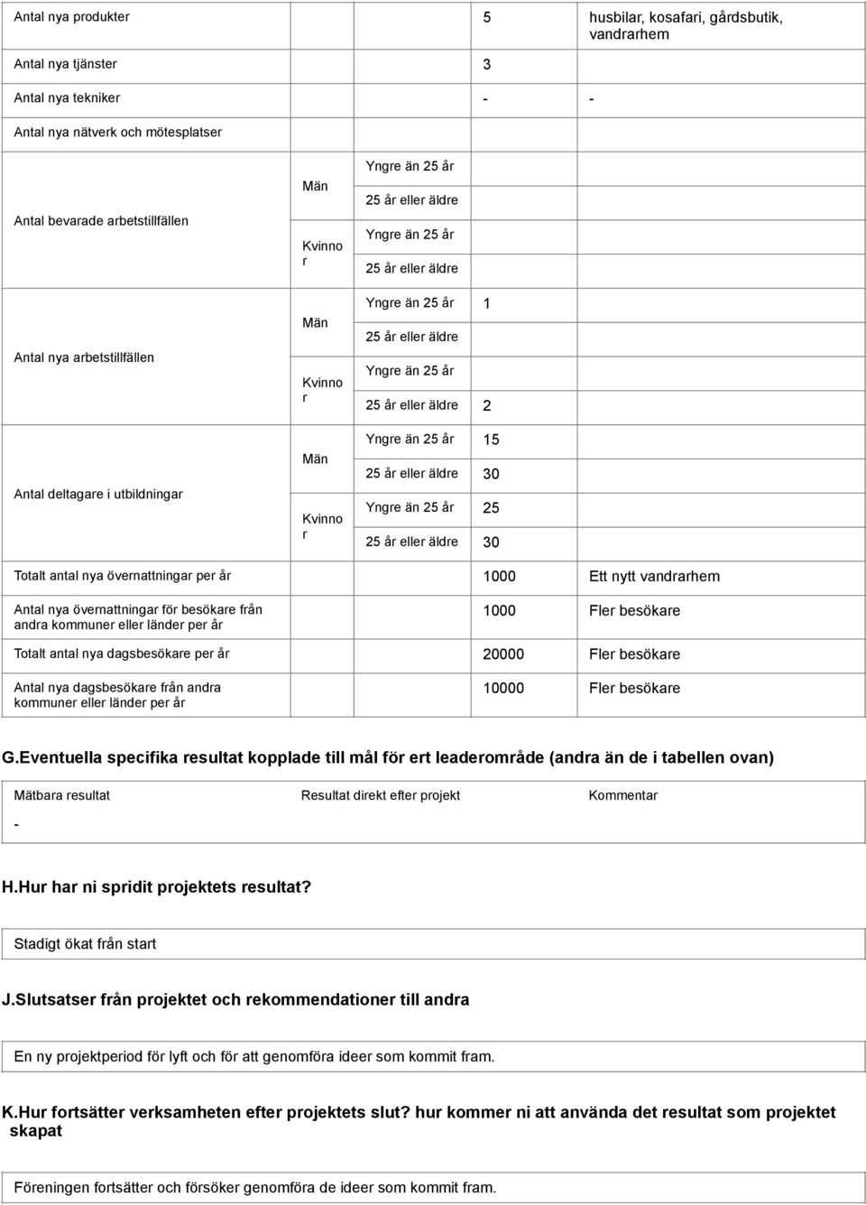 älde 30 Totalt antal nya övenattninga pe å 1000 Ett nytt vandahem Antal nya övenattninga fö besökae fån anda kommune elle lände pe å 1000 Fle besökae Totalt antal nya dagsbesökae pe å 20000 Fle