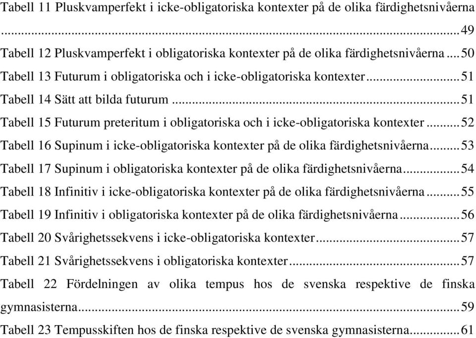 .. 52 Tabell 16 Supinum i icke-obligatoriska kontexter på de olika färdighetsnivåerna... 53 Tabell 17 Supinum i obligatoriska kontexter på de olika färdighetsnivåerna.