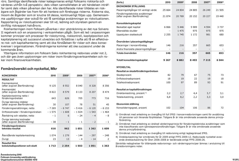 Gemensamma uppföljningar sker också för att få samtidiga avstämningar av risksituationen. Rapportering av risksituationen sker till vd, ledning och styrelsen genom en skriftlig riskrapport halvårsvis.