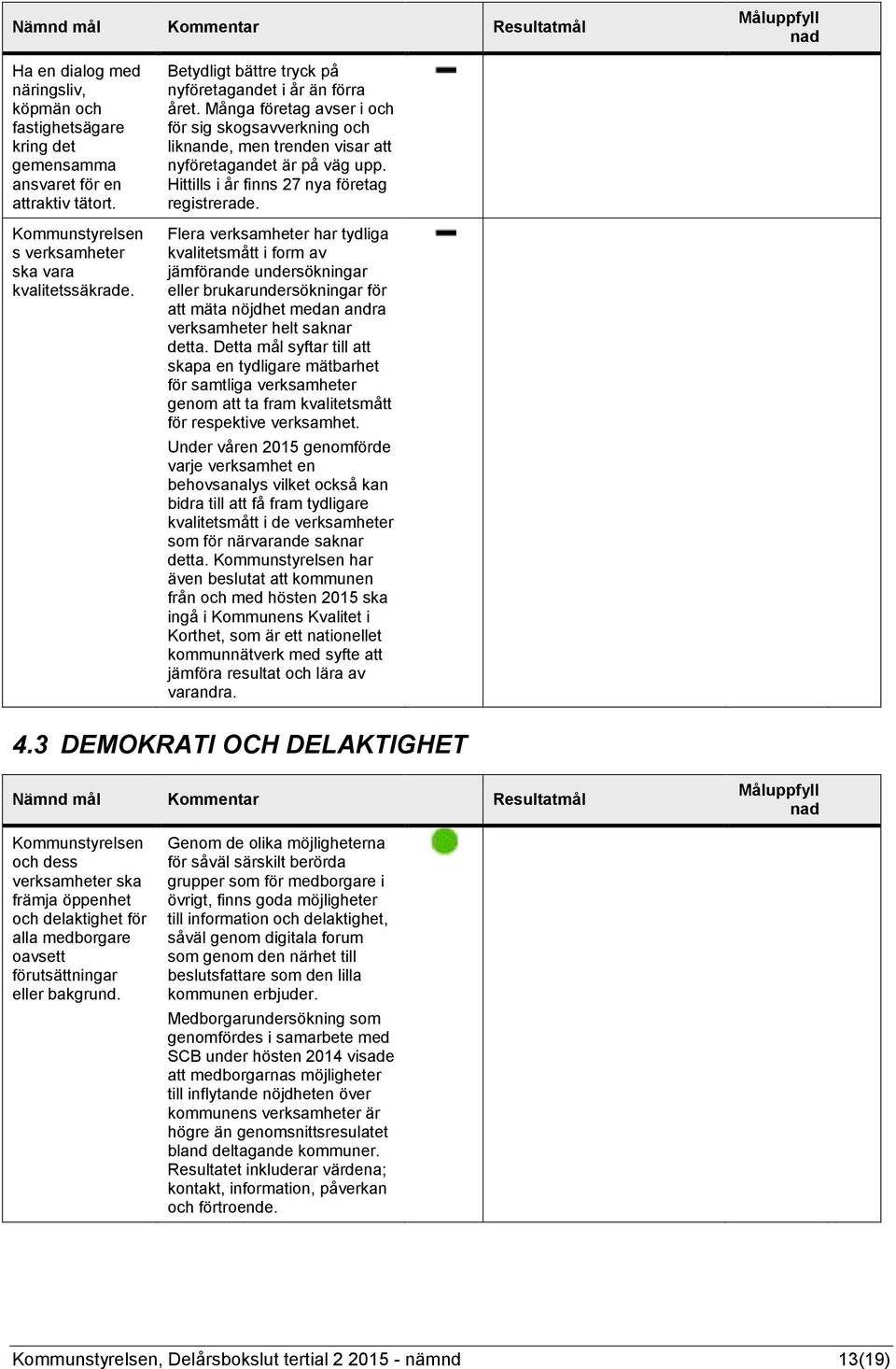 Hittills i år finns 27 nya företag registrerade.