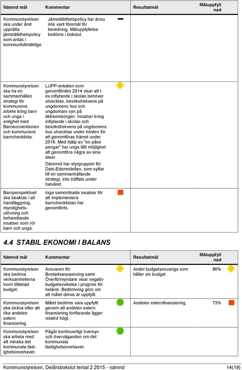 Barnperspektivet ska beaktas i all handläggning, myndighetsutövning och behandlande insatser som rör barn och unga.