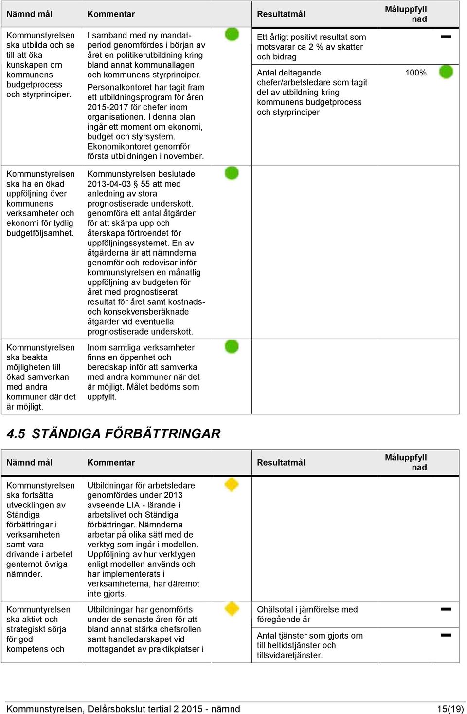 Personalkontoret har tagit fram ett utbildningsprogram för åren 2015-2017 för chefer inom organisationen. I denna plan ingår ett moment om ekonomi, budget och styrsystem.