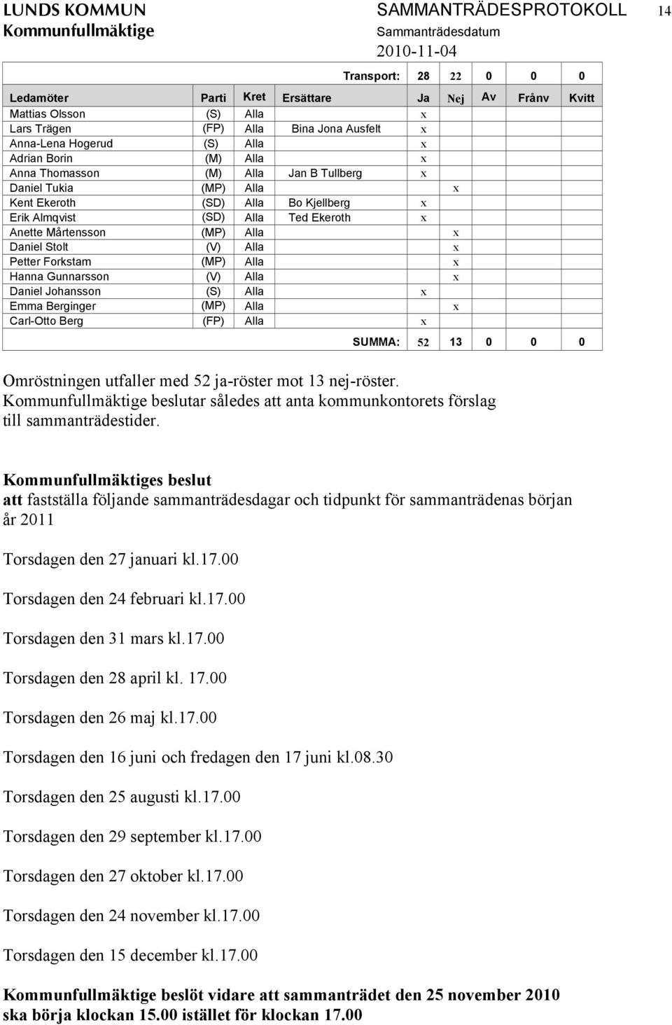 Alla x Daniel Stolt (V) Alla x Petter Forkstam (MP) Alla x Hanna Gunnarsson (V) Alla x Daniel Johansson (S) Alla x Emma Berginger (MP) Alla x Carl-Otto Berg (FP) Alla x SUMMA: 52 13 0 0 0