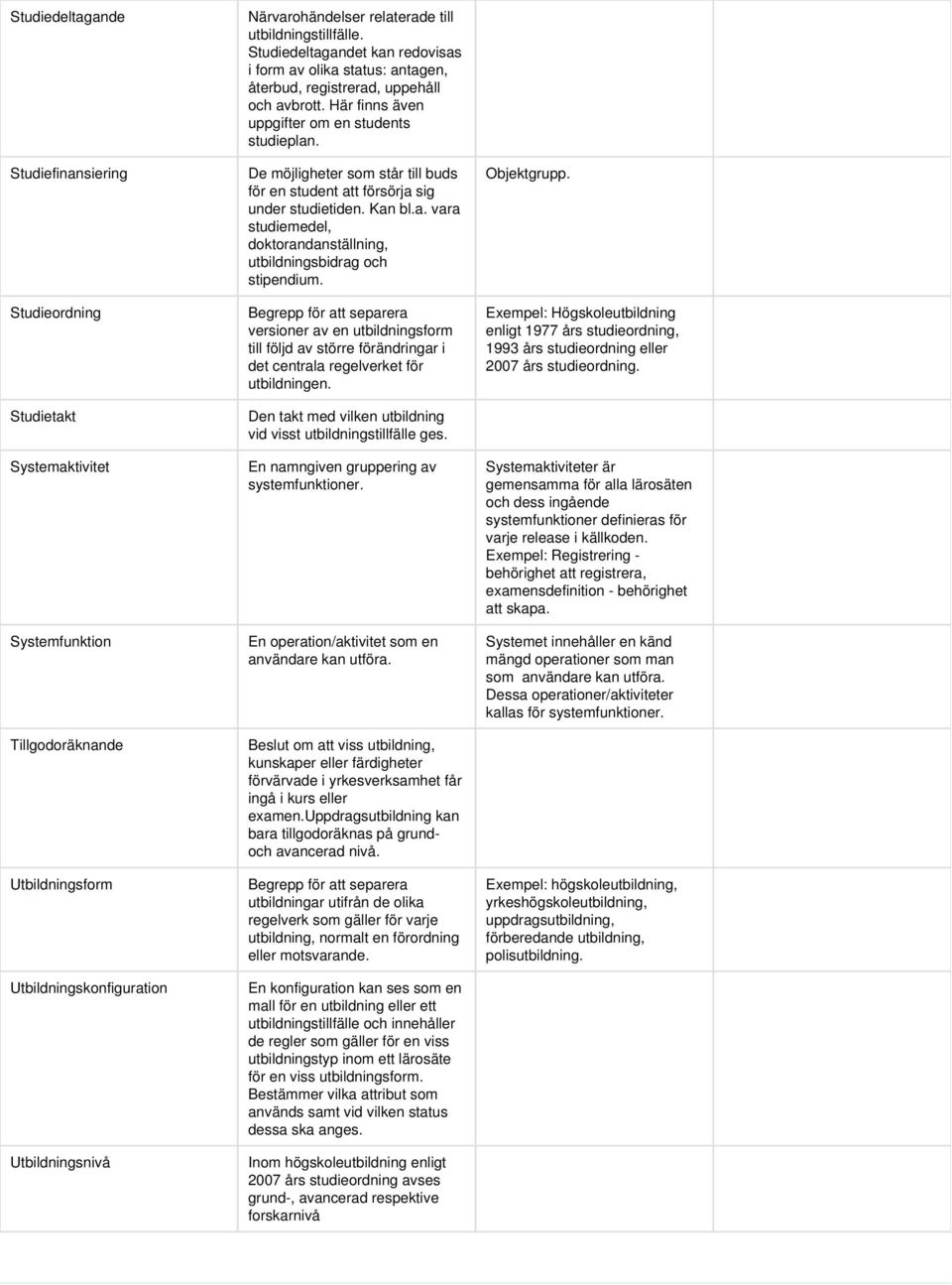 De möjligheter som står till buds för en student att försörja sig under studietiden. Kan bl.a. vara studiemedel, doktorandanställning, utbildningsbidrag och stipendium.