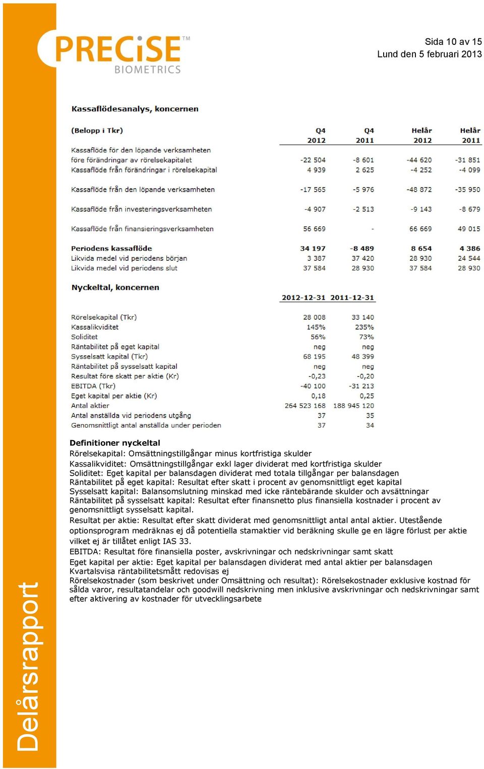 Balansomslutning minskad med icke räntebärande skulder och avsättningar Räntabilitet på sysselsatt kapital: Resultat efter finansnetto plus finansiella kostnader i procent av genomsnittligt