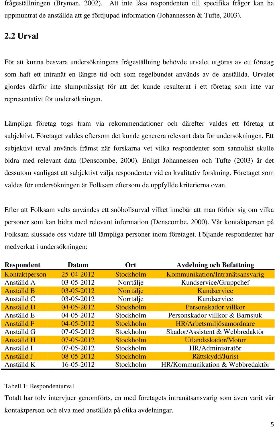 03). 2.2 Urval För att kunna besvara undersökningens frågeställning behövde urvalet utgöras av ett företag som haft ett intranät en längre tid och som regelbundet används av de anställda.