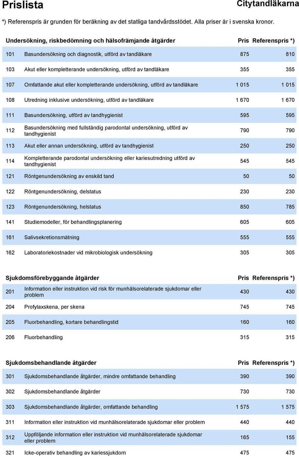 utförd av tandhygienist 595 595 112 Basundersökning med fullständig parodontal undersökning, utförd av tandhygienist 790 790 113 Akut eller annan undersökning, utförd av tandhygienist 250 250 114