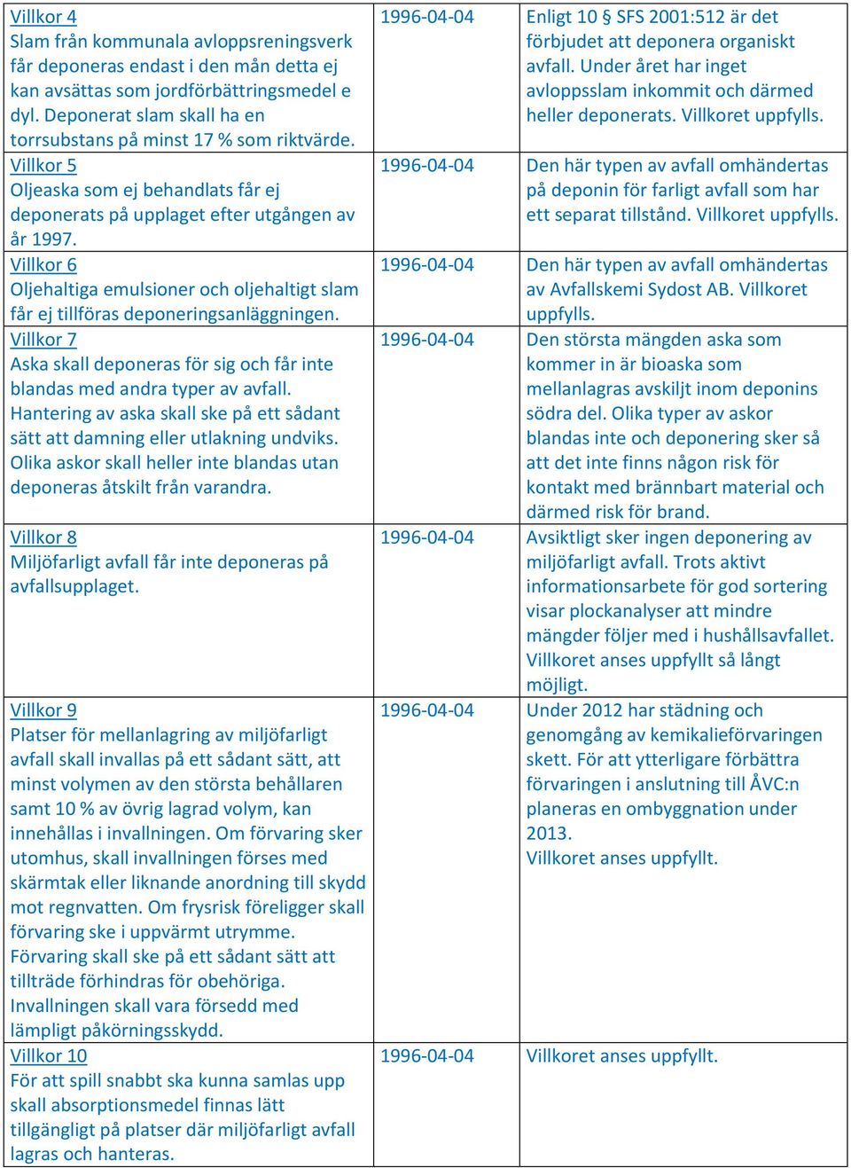 Villkor 6 Oljehaltiga emulsioner och oljehaltigt slam får ej tillföras deponeringsanläggningen. Villkor 7 Aska skall deponeras för sig och får inte blandas med andra typer av avfall.