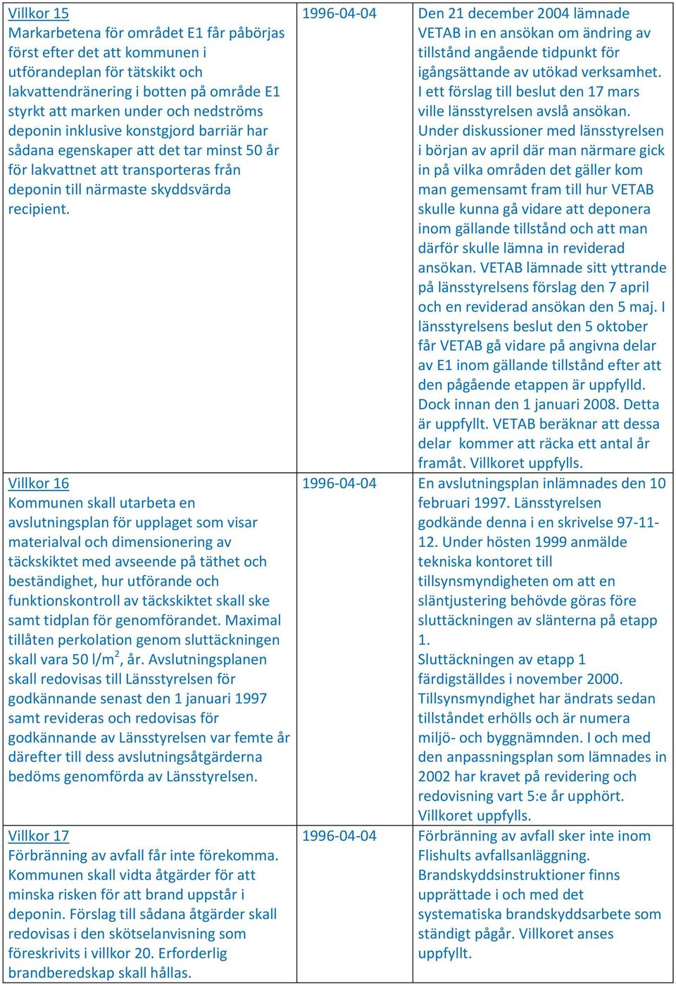 Villkor 16 Kommunen skall utarbeta en avslutningsplan för upplaget som visar materialval och dimensionering av täckskiktet med avseende på täthet och beständighet, hur utförande och funktionskontroll