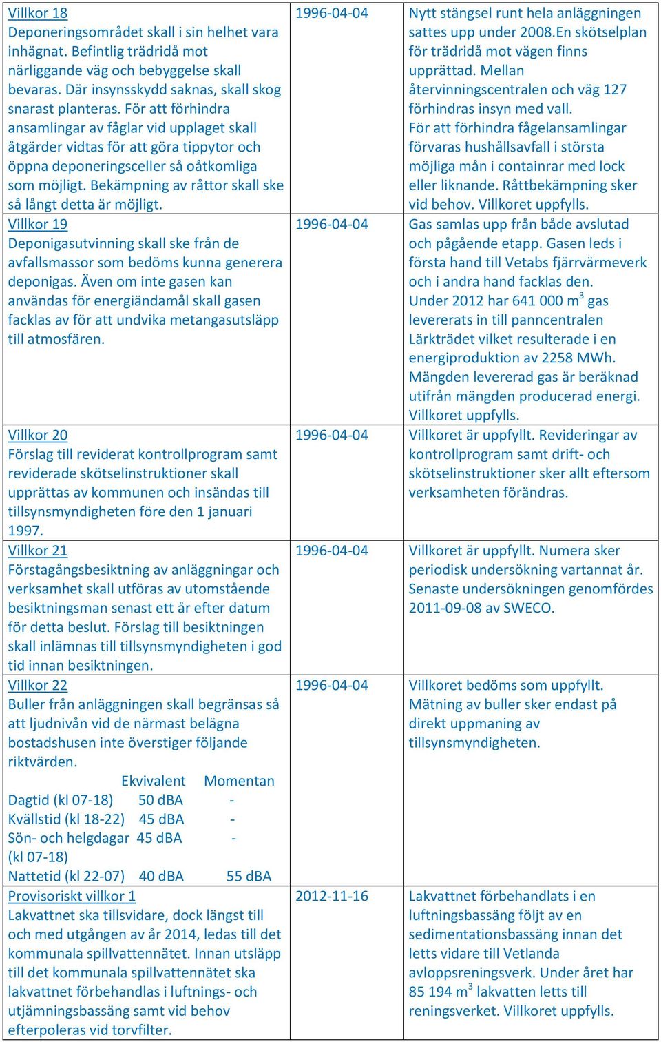 Bekämpning av råttor skall ske så långt detta är möjligt. Villkor 19 Deponigasutvinning skall ske från de avfallsmassor som bedöms kunna generera deponigas.