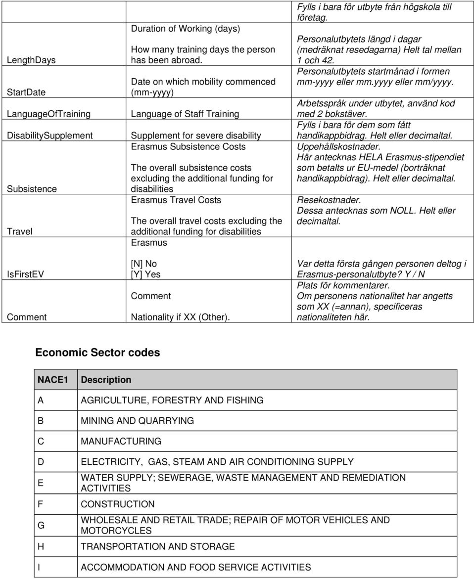 disabilities Erasmus Travel Costs The overall travel costs excluding the additional funding for disabilities Erasmus [N] No [Y] Yes Comment Nationality if XX (Other).