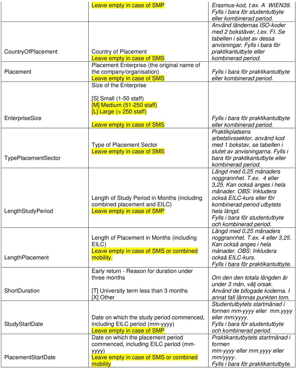 bokstäver, t.ex. FI. Se tabellen i slutet av dessa anvisningar. Fylls i bara för praktikantutbyte eller kombinerad period.