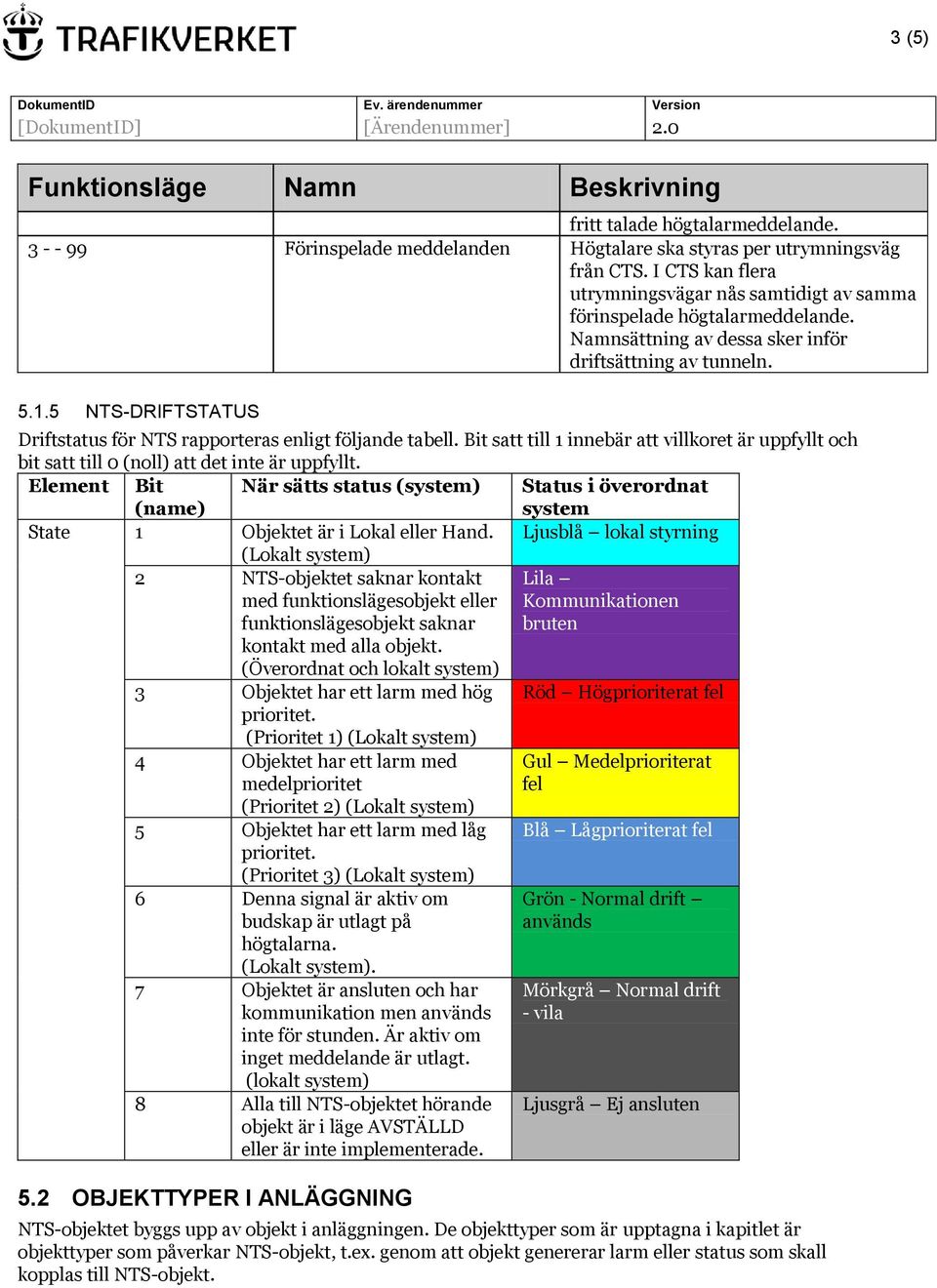 5 NTSDRIFTSTATUS Driftstatus för NTS rapporteras enligt följande tabell. Bit satt till 1 innebär att villkoret är uppfyllt och bit satt till 0 (noll) att det inte är uppfyllt.