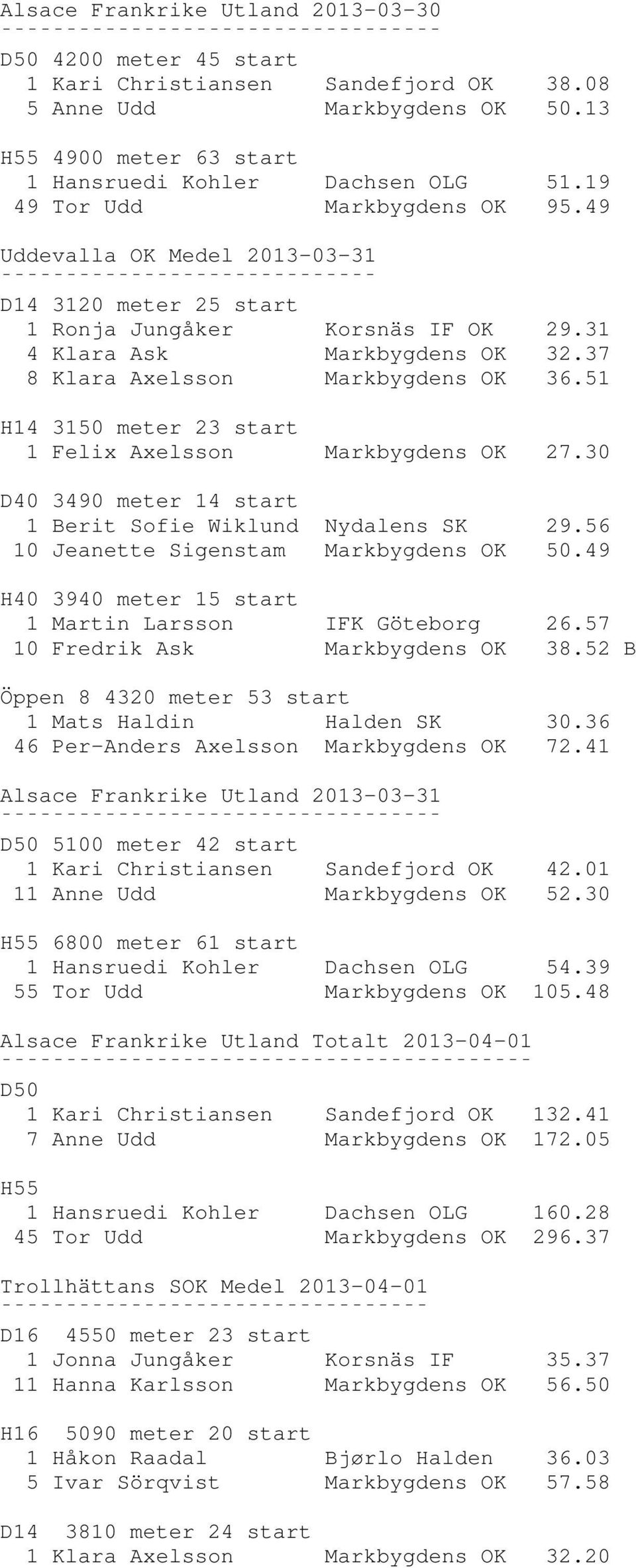 51 H14 3150 meter 23 start 1 Felix Axelsson Markbygdens OK 27.30 D40 3490 meter 14 start 1 Berit Sofie Wiklund Nydalens SK 29.56 10 Jeanette Sigenstam Markbygdens OK 50.