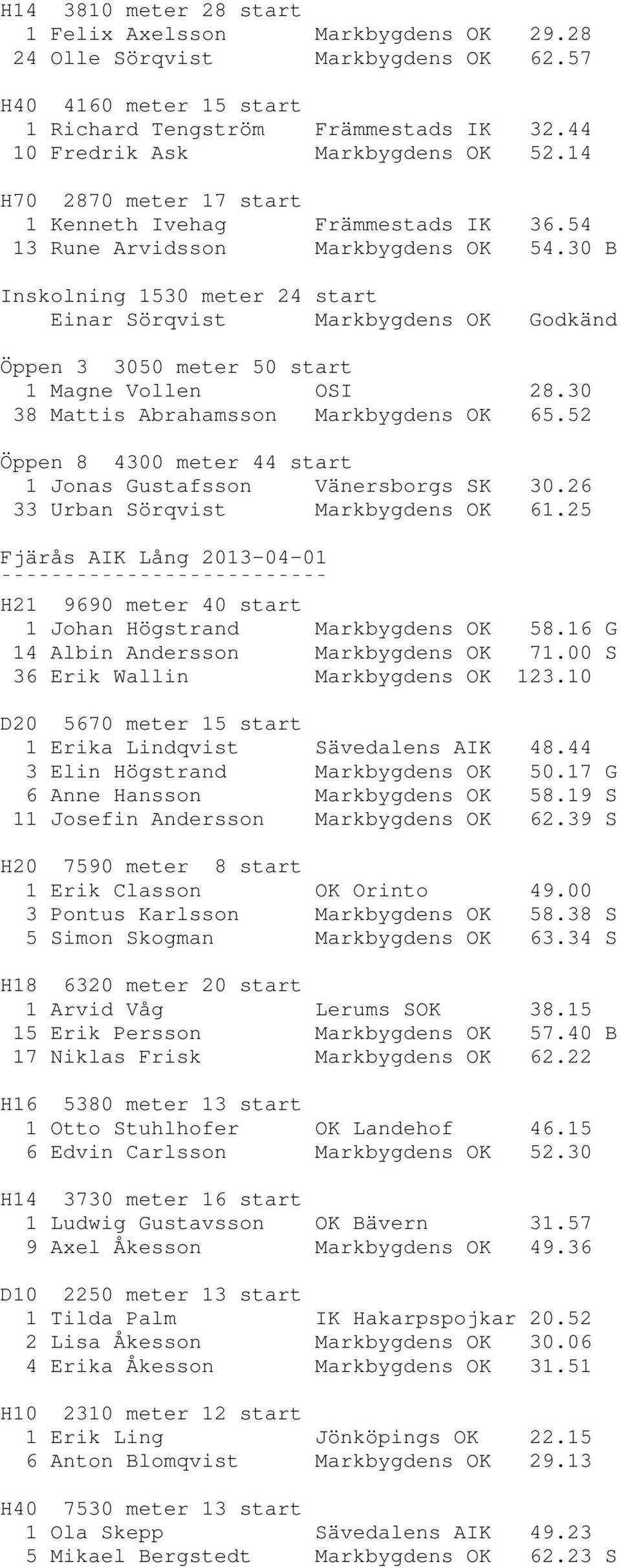 30 B Inskolning 1530 meter 24 start Einar Sörqvist Markbygdens OK Godkänd Öppen 3 3050 meter 50 start 1 Magne Vollen OSI 28.30 38 Mattis Abrahamsson Markbygdens OK 65.