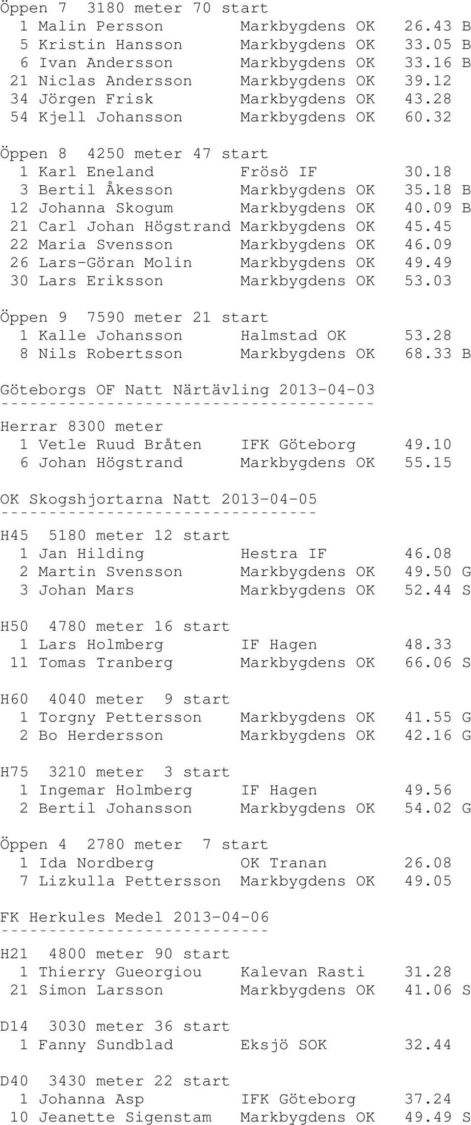 18 B 12 Johanna Skogum Markbygdens OK 40.09 B 21 Carl Johan Högstrand Markbygdens OK 45.45 22 Maria Svensson Markbygdens OK 46.09 26 Lars-Göran Molin Markbygdens OK 49.