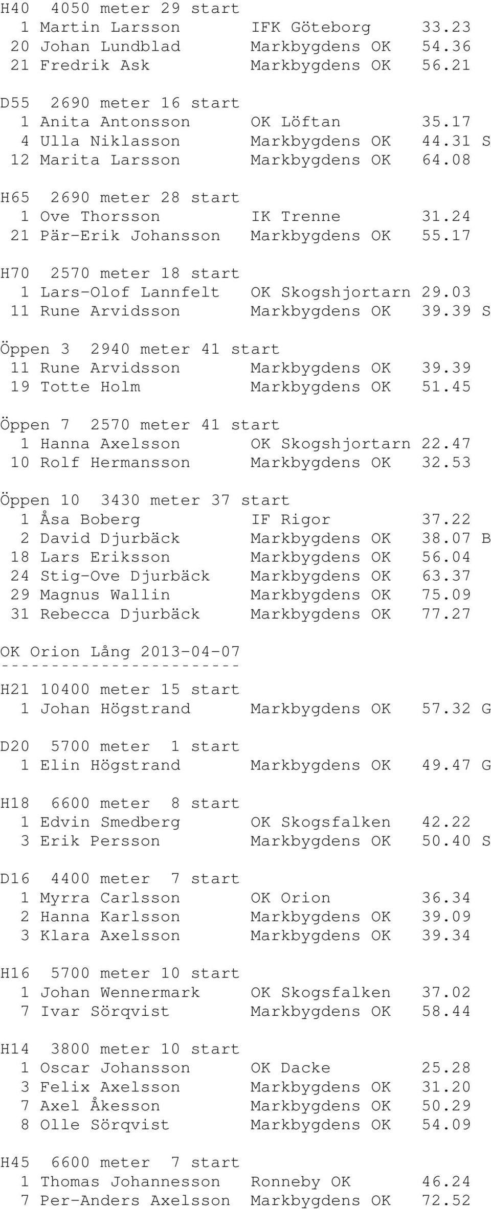 17 H70 2570 meter 18 start 1 Lars-Olof Lannfelt OK Skogshjortarn 29.03 11 Rune Arvidsson Markbygdens OK 39.39 S Öppen 3 2940 meter 41 start 11 Rune Arvidsson Markbygdens OK 39.