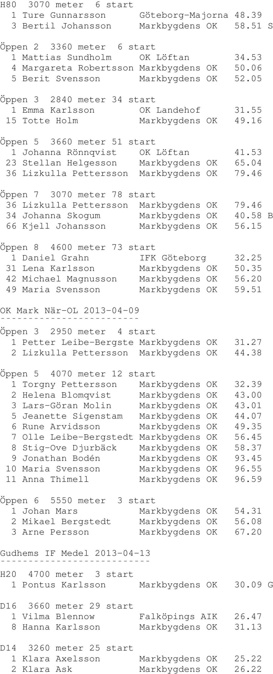 16 Öppen 5 3660 meter 51 start 1 Johanna Rönnqvist OK Löftan 41.53 23 Stellan Helgesson Markbygdens OK 65.04 36 Lizkulla Pettersson Markbygdens OK 79.