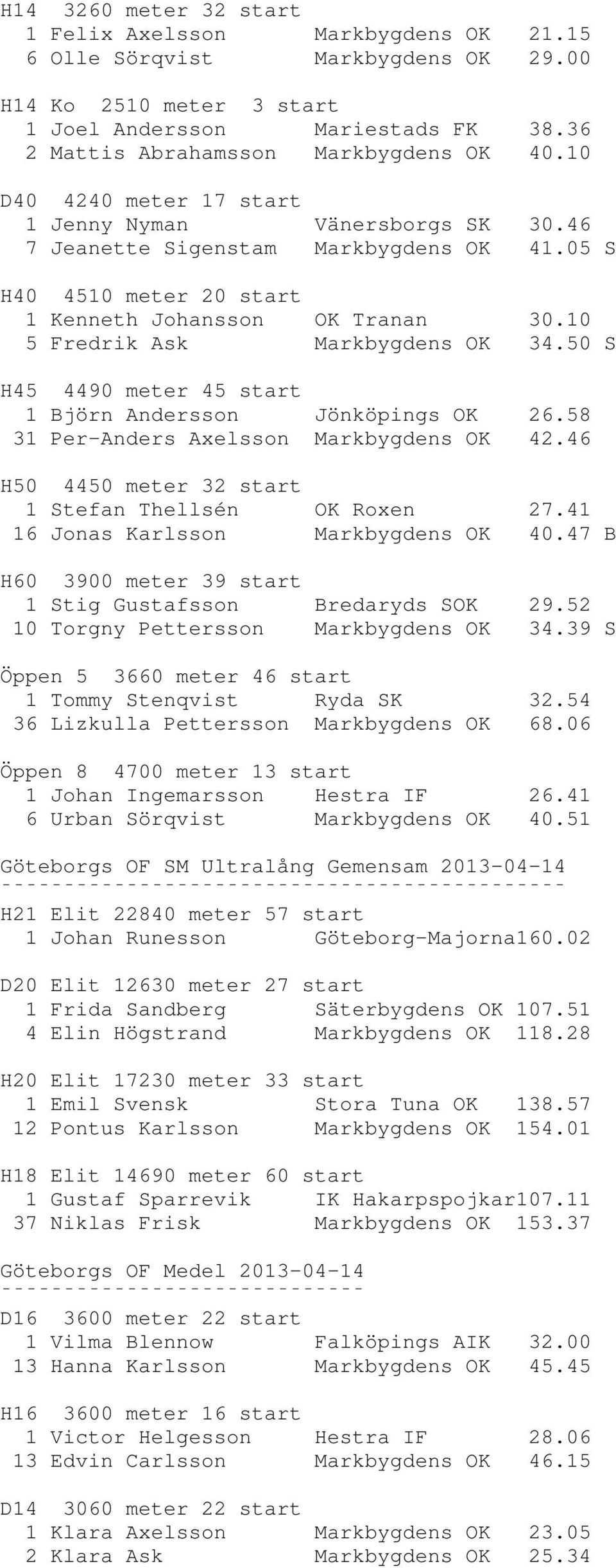 05 S H40 4510 meter 20 start 1 Kenneth Johansson OK Tranan 30.10 5 Fredrik Ask Markbygdens OK 34.50 S H45 4490 meter 45 start 1 Björn Andersson Jönköpings OK 26.