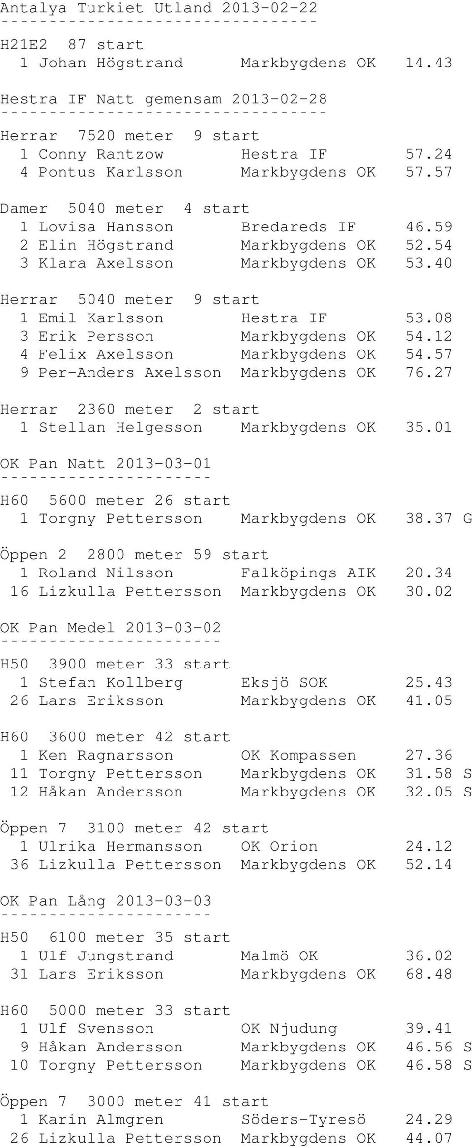 40 Herrar 5040 meter 9 start 1 Emil Karlsson Hestra IF 53.08 3 Erik Persson Markbygdens OK 54.12 4 Felix Axelsson Markbygdens OK 54.57 9 Per-Anders Axelsson Markbygdens OK 76.