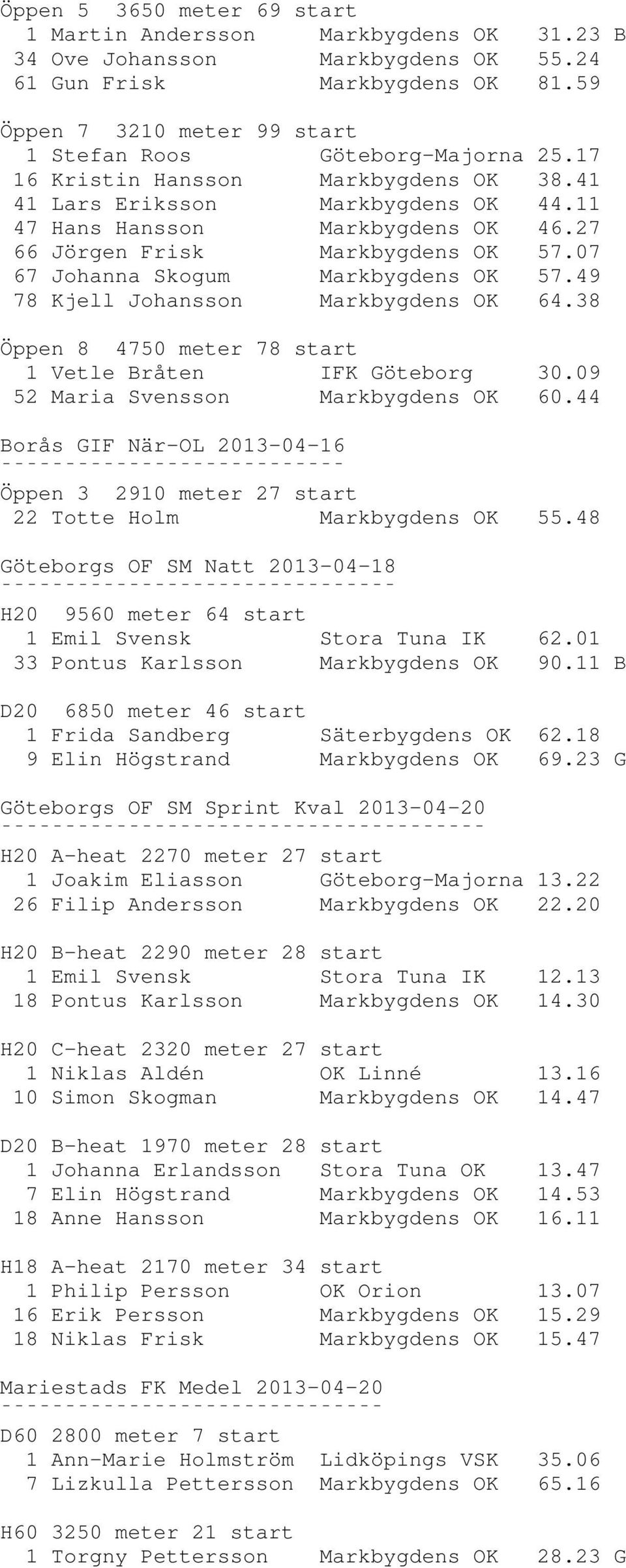 27 66 Jörgen Frisk Markbygdens OK 57.07 67 Johanna Skogum Markbygdens OK 57.49 78 Kjell Johansson Markbygdens OK 64.38 Öppen 8 4750 meter 78 start 1 Vetle Bråten IFK Göteborg 30.