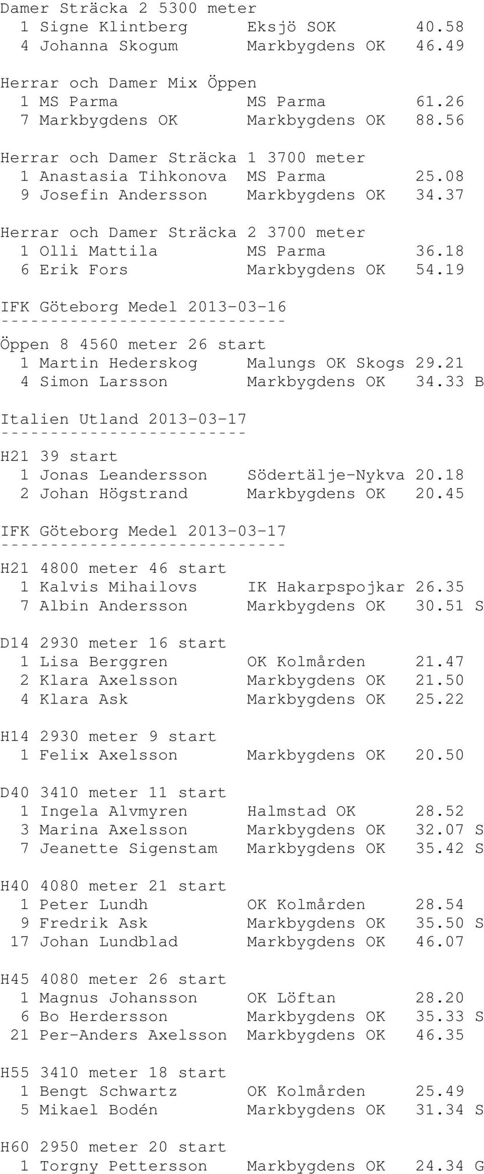 18 6 Erik Fors Markbygdens OK 54.19 IFK Göteborg Medel 2013-03-16 Öppen 8 4560 meter 26 start 1 Martin Hederskog Malungs OK Skogs 29.21 4 Simon Larsson Markbygdens OK 34.