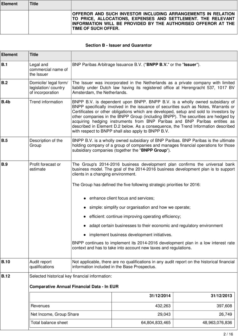 2 Domicile/ legal form/ legislation/ country of incorporation BNP Paribas Arbitrage Issuance B.V. ("BNPP B.V." or the "Issuer").