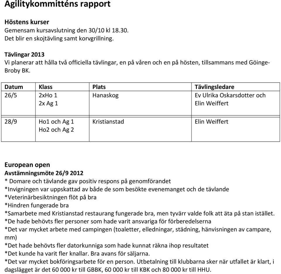 Datum Klass Plats Tävlingsledare 26/5 2xHo 1 Hanaskog Ev Ulrika Oskarsdotter och 2x Ag 1 Elin Weiffert 28/9 Ho1 och Ag 1 Ho2 och Ag 2 Kristianstad Elin Weiffert European open Avstämningsmöte 26/9 *