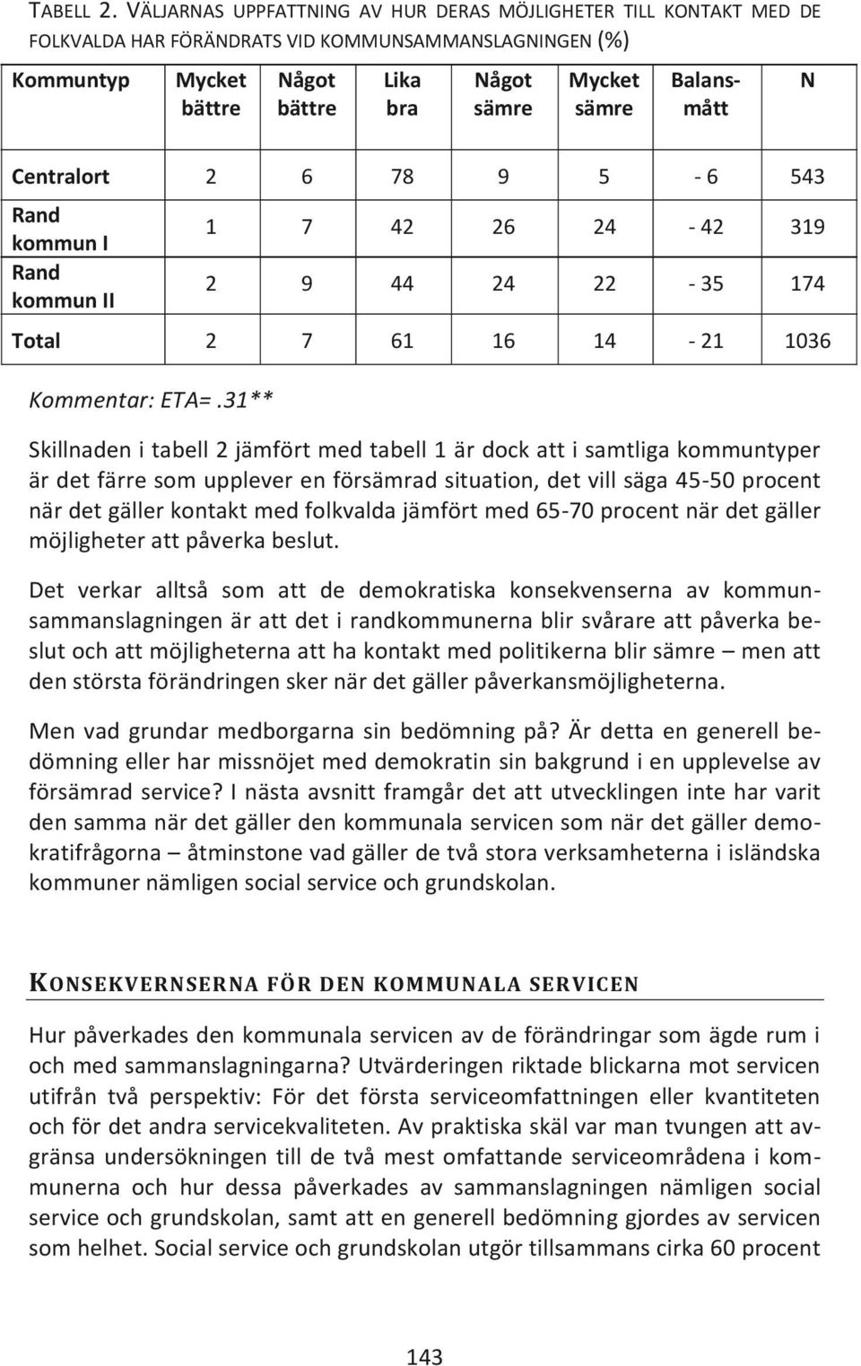 II 1 7 42 26 24-42 319 2 9 44 24 22-35 174 Total 2 7 61 16 14-21 1036 Kommentar: ETA=.