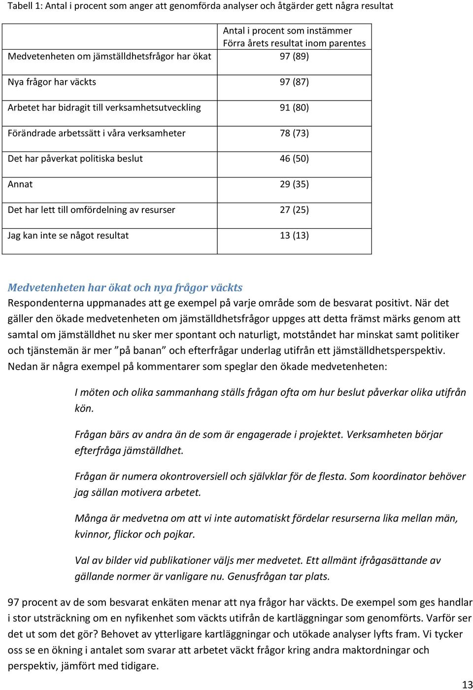 (35) Det har lett till omfördelning av resurser 27 (25) Jag kan inte se något resultat 13 (13) Medvetenheten har ökat och nya frågor väckts Respondenterna uppmanades att ge exempel på varje område