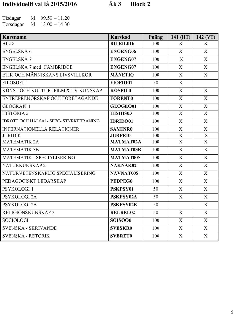 MÄNETIO 100 X X FILOSOFI 1 FIOFIO01 50 X KONST OCH KULTUR- FILM & TV KUNSKAP KOSFIL0 100 X X ENTREPRENÖRSKAP OCH FÖRETAGANDE FÖRENT0 100 X X GEOGRAFI 1 GEOGEO01 100 X X HISTORIA 3 HISHIS03 100 X X