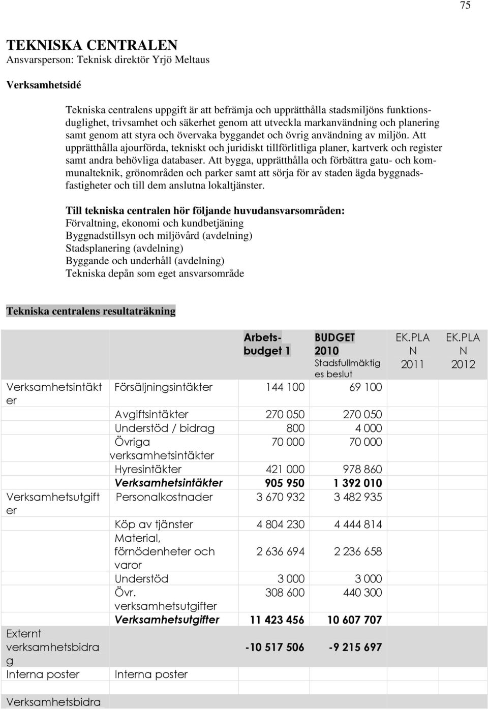 Att upprätthålla ajourförda, tekniskt och juridiskt tillförlitliga planer, kartverk och register samt andra behövliga databaser.