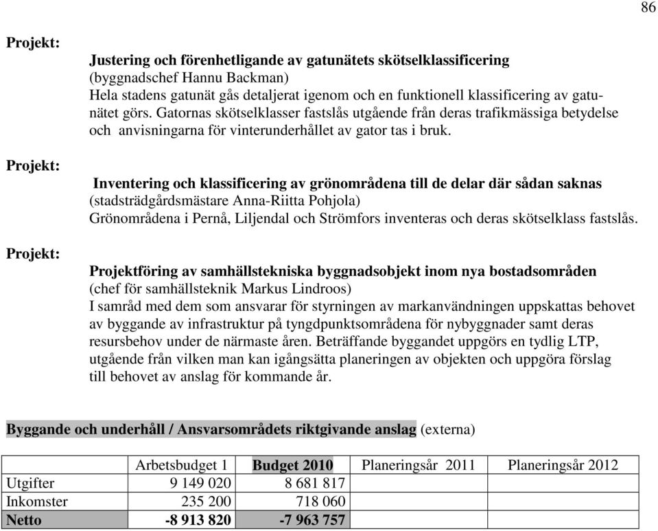 Inventering och klassificering av grönområdena till de delar där sådan saknas (stadsträdgårdsmästare Anna-Riitta Pohjola) Grönområdena i Pernå, Liljendal och Strömfors inventeras och deras